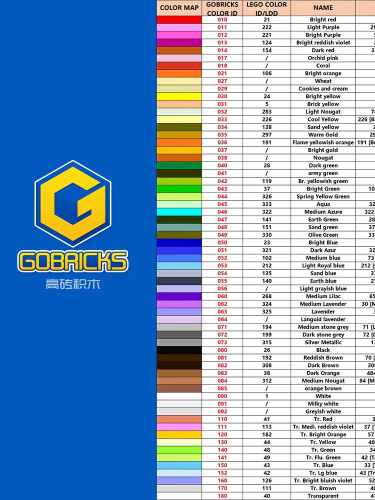 Gobricks 43857 10 قطع قطع مكعب - مراجعة Tech Accessories Gifts وسعره
